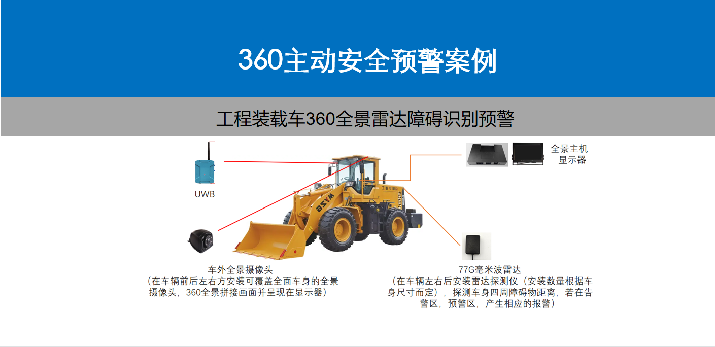 裝載機360度全景影像主動防禦系統安裝圖示
