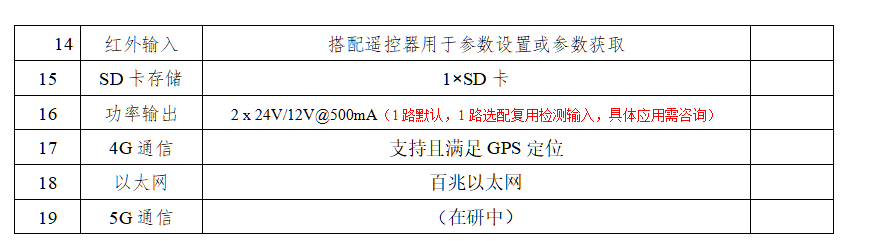 8路360全景影像系統