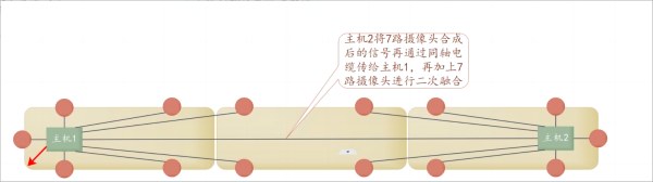 三節機車拼接360全景影像系統