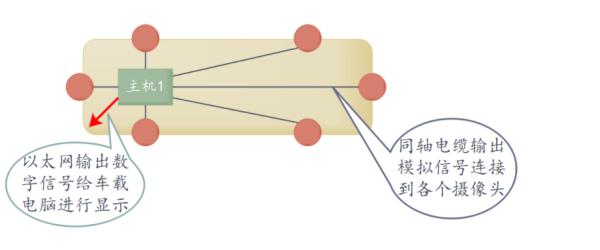 單節機車360全景影像系統