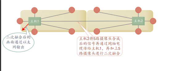 雙節機車360全景影像系統