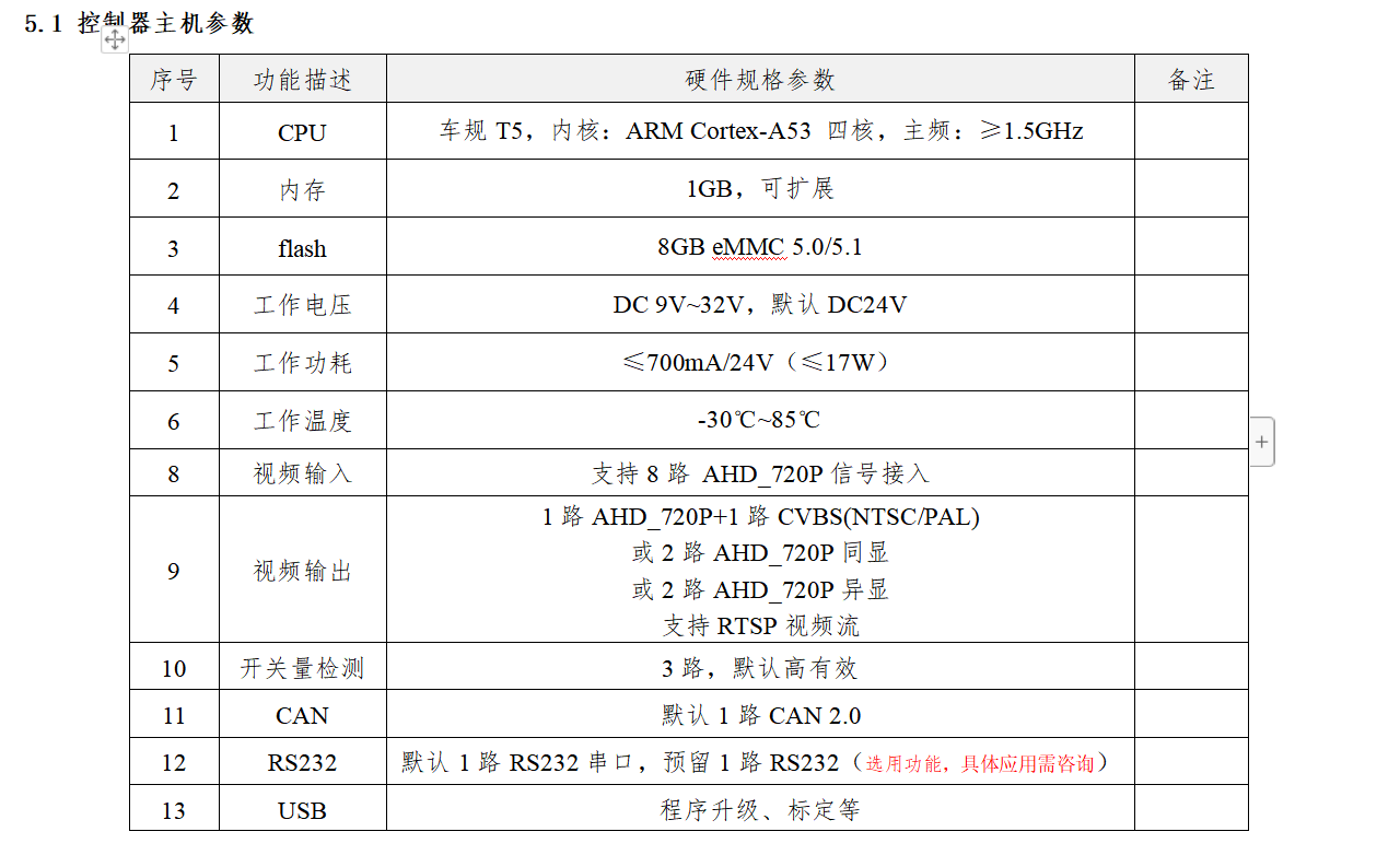 360全景影像系統-支持多屏顯示