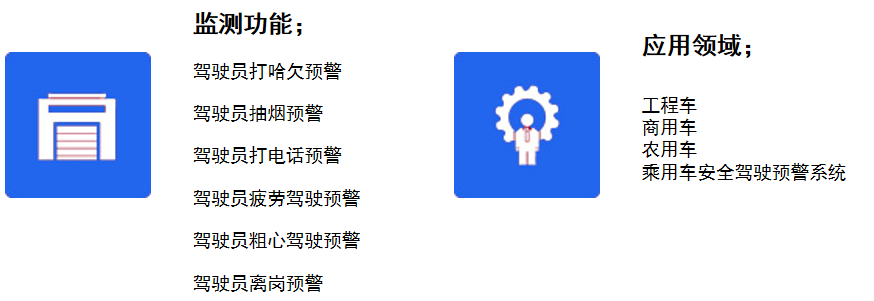 司機行爲檢測預警系統