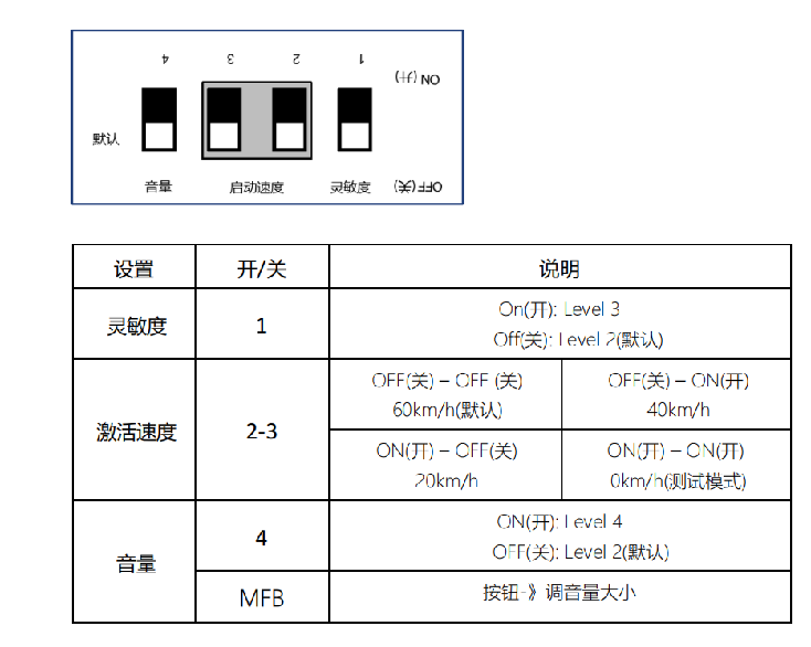 DMS 專業興趣意識.png